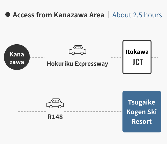 金沢方面からのアクセス