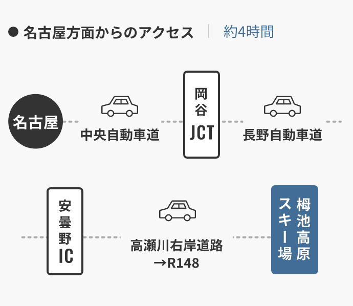 名古屋方面からのアクセス