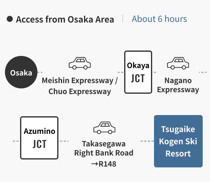 大阪方面からのアクセス