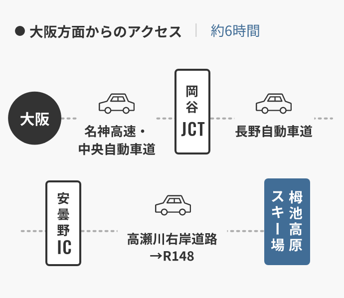 大阪方面からのアクセス