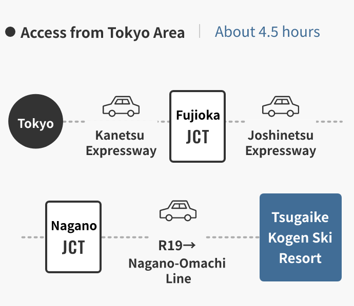 東京方面からのアクセス