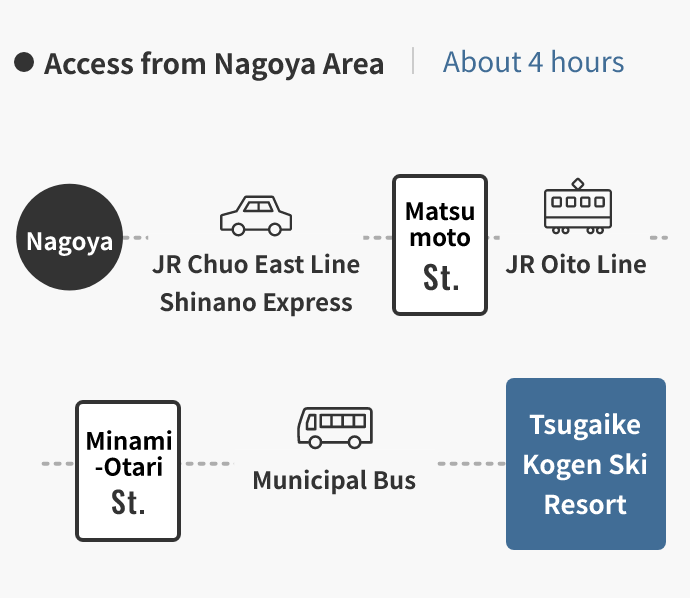 名古屋方面からのアクセス