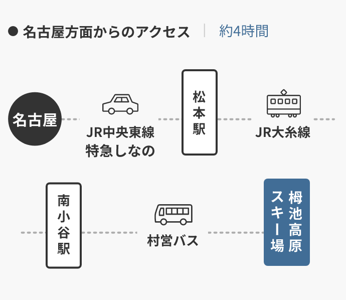 名古屋方面からのアクセス